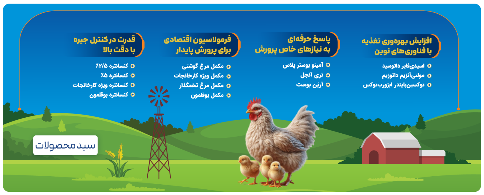 سبد محصولات